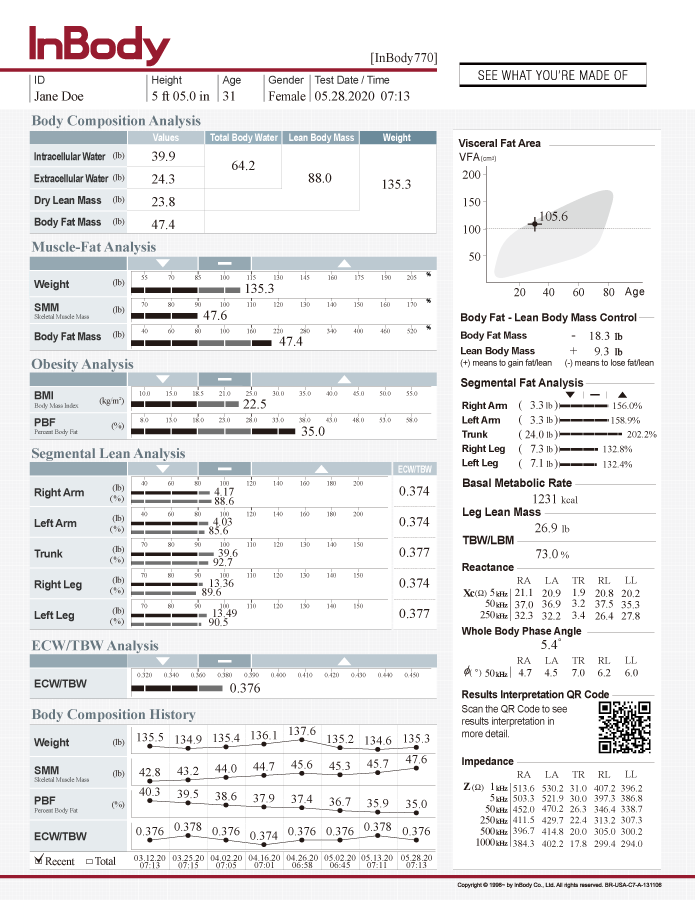inBody Assessment Results