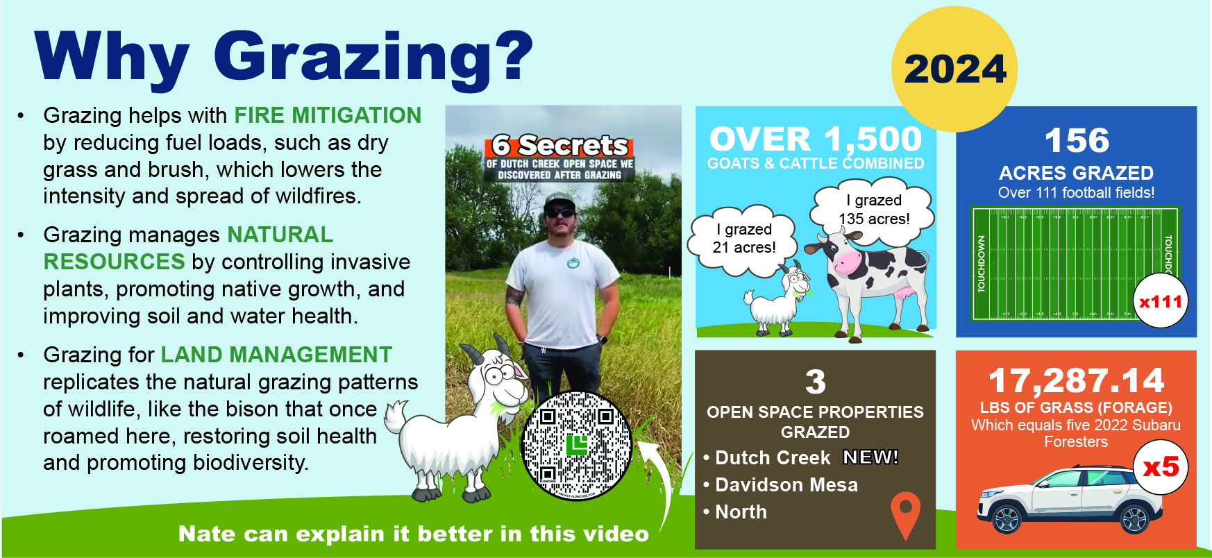 illustration showing data from 2024 grazing