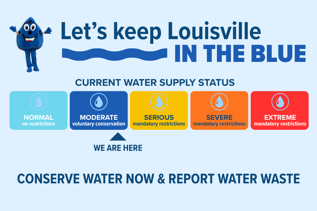 infographic showing Louisville's water supply as moderate, just before serious